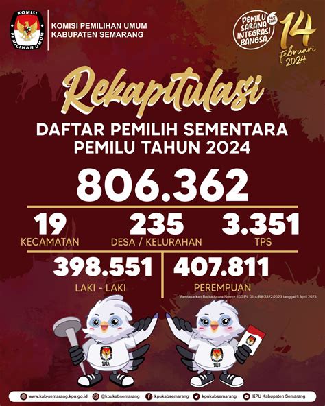 Jumlah DPS Pemilu 2024 Di Kabupaten Semarang Fordem Id