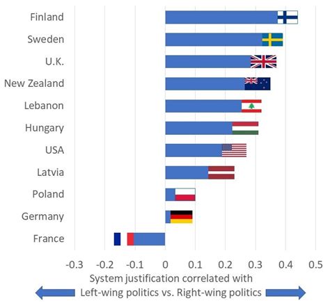 Pr Cis For A Theory Of System Justification International Society For