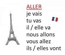 Conjugation French verb aller in the present tense