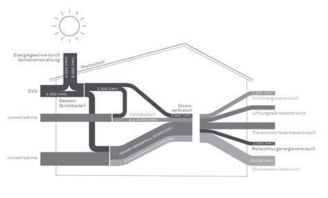 Energiekonzepte F R Geb Ude In M Nchen Planungsb Ro