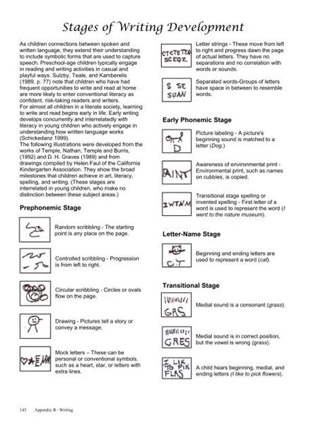 Stages Of Writing Development Fourblock