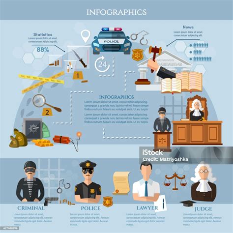 The Crime And Punishment Length Dilemma How Long Is Long Enough In The Justice System