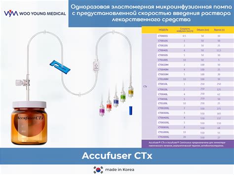 Знакомимся с одноразовыми инфузионными помпами