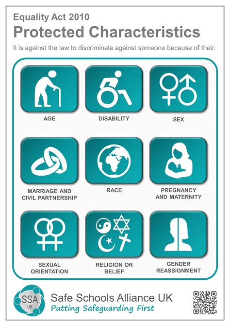 Equality Act Protected Characteristics – Safe Schools Alliance UK