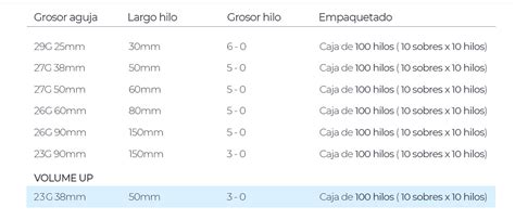 Hilos Pdo Medyglobal