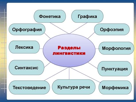 Лингвистика – наука о языке. 5 класс - online presentation