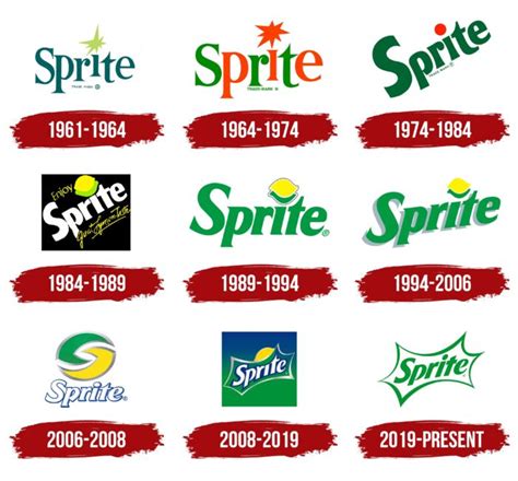 Sprite Drink Logo Symbol Meaning History Png Brand