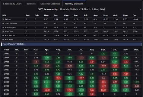 Seasonality Stock Analysis Features List