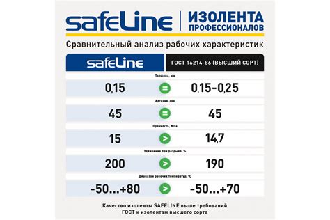 Изолента Safeline 19/20 синий 9371 - выгодная цена, отзывы ...