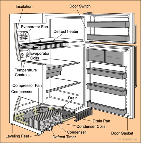 Frigidaire Refrigerator Manual Free