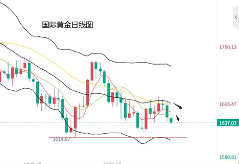 黄力晨：美联储加息临近 黄金短线震荡偏空中金在线财经号