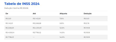 Calculadora do Salário Líquido 2024 traz Cálculo e Valor dos