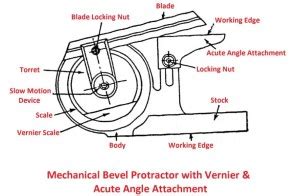 Bevel Protractor: [Types, Parts, Reading, Applications] & More