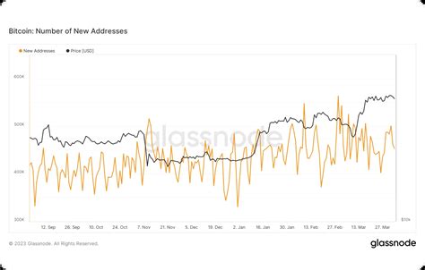 Btc Analysis March Learn Simpleswap