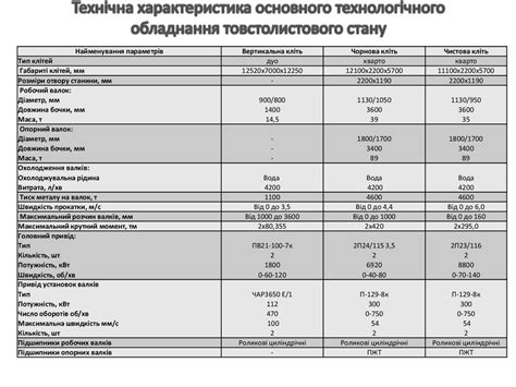 Розробити технологічний процес виробництва листів розмірами ...