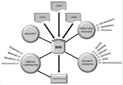 The geometric-spatial perspective. Source: Self-Elaboration. | Download ...