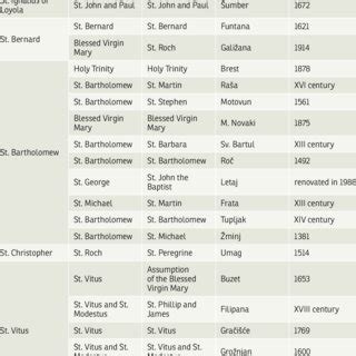 Overview of patron saints of mental illnesses. | Download Table