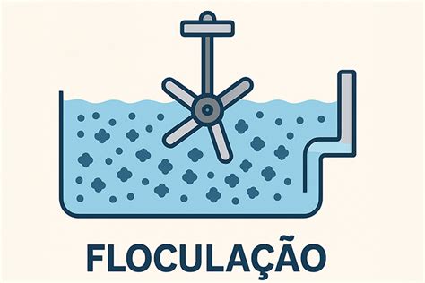 Coagulação e Floculação em Estação de Tratamento de Água (ETA ...