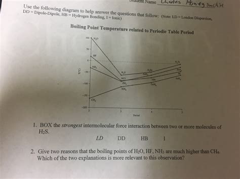 Solved Use The Following Diagram To Answer The Questions Chegg