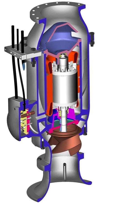Осевые насосы высокой производительности погружные сухие полупогружные