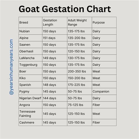 Goat Gestation Calculator - Pregnancy Calculator - YIHY