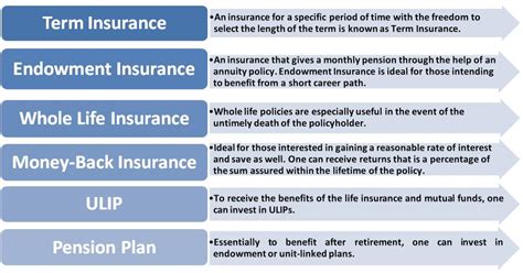 Types Of Life Insurance Policy - METRO BUCKS INSURANCE