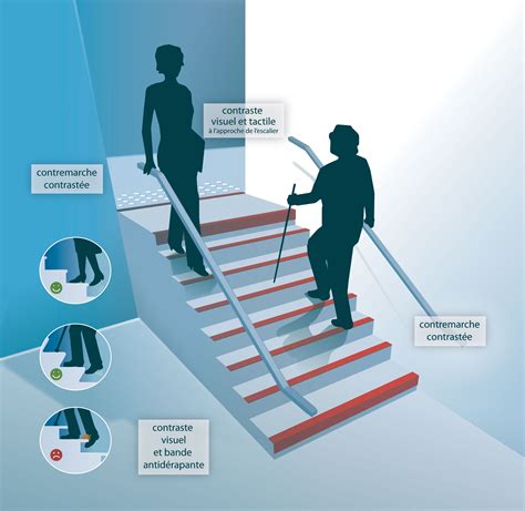 Comment signaler et sécuriser vos escaliers Signals