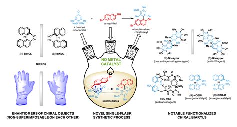 Chemical Design Made Easier