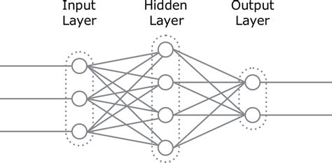 4 Basic Structure Of Multilayer Networks Download Scientific Diagram