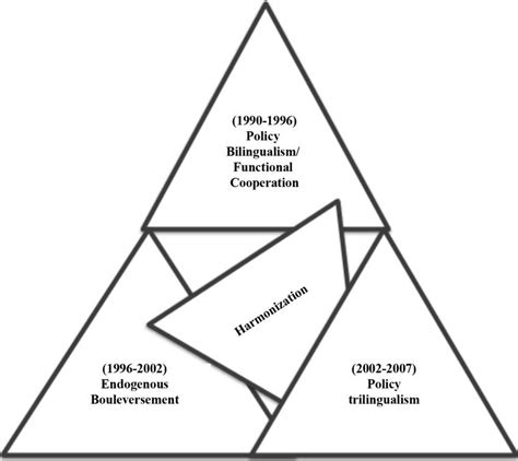 tripartite diagram  findings  scientific diagram