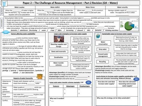 Challenge Of Resource Management Including Water Revision Summary