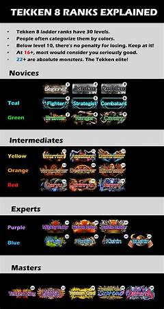 Tekken Ranks The Surprising Impact Of Music On Your Tekken Gameplay