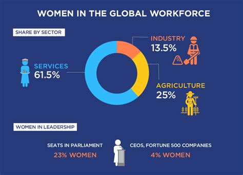 Vertical Segregation In The Workplace Gender Segregation At Work