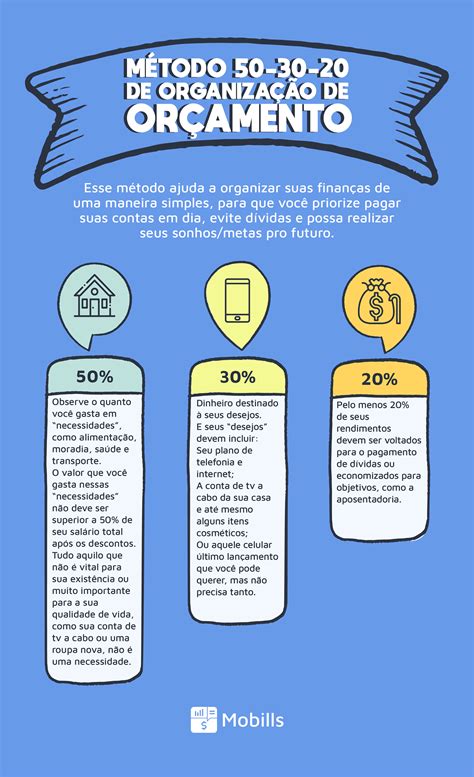 Método 50-30-20 | Finanças, Finanças pessoais, Planilhas de orçamento
