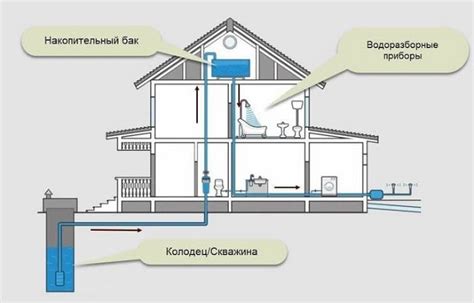 Автоматика для насоса — как подключить автоматическое заполнение или ...
