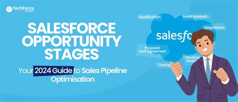 Salesforce Opportunity Stages A Comprehensive Guide