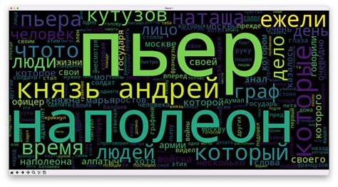 Анализируем самые частые слова в любом тексте — Журнал «Код ...
