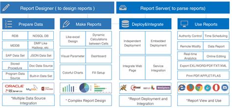 Top Database Reporting Tools You Cant Miss For Sql Mysql Oracle And