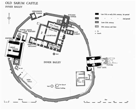 Old Sarum British History Online Map History Online Map Layout