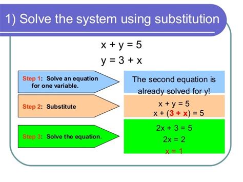 Solving System of Equations by Substitution