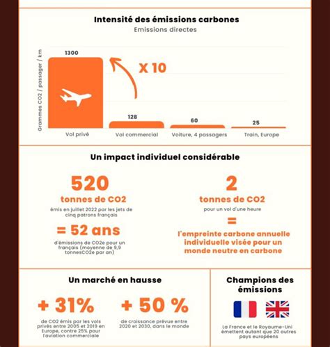 Thierry Peltier On Twitter Rt Clemsenechal