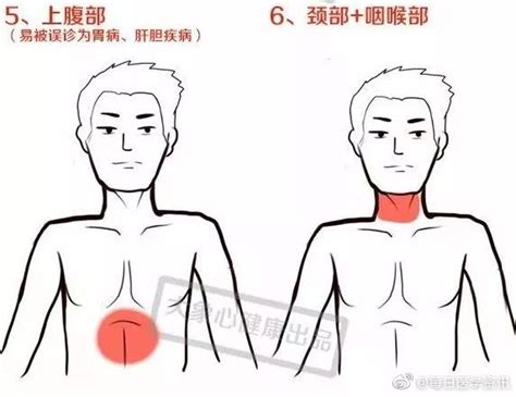 这9个部位疼痛，可能暗示心梗心梗心内科症状新浪新闻