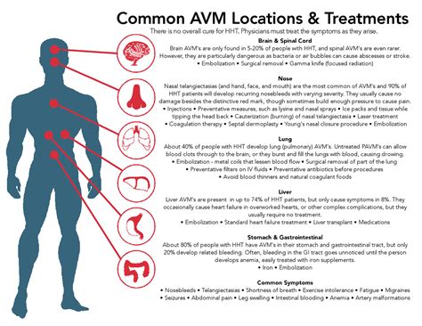 Heart failure swelling legs. Heart Disease Warning Signs: Recognizing