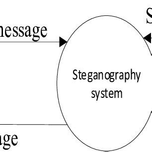 4 Context Diagram of the System | Download Scientific Diagram