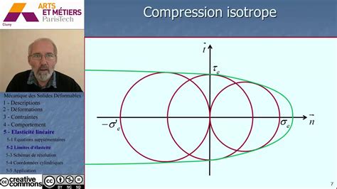 Mecanique Des Solides Deformables Youtube