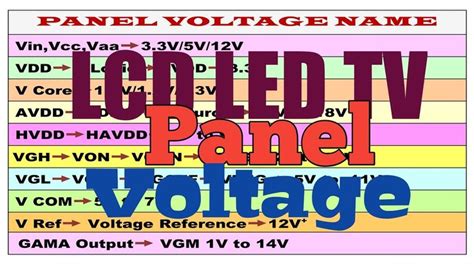 LCD LED Tv Panel Voltage And Its Different Name Led Tv Tv Panel