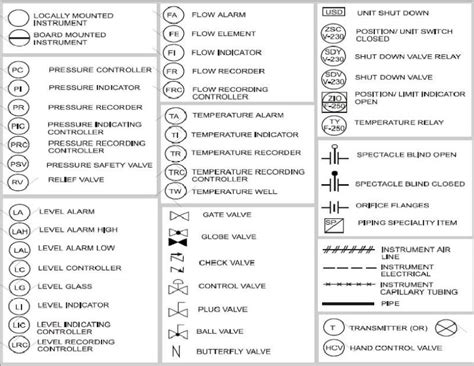 Piping And Instrumentation Diagrams Pandids Punchlist Zero