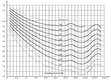 Attenuation What Is Attenuation Definition For Attenuation