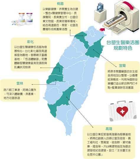 衛教園地 台塑生醫 I醫健康診所