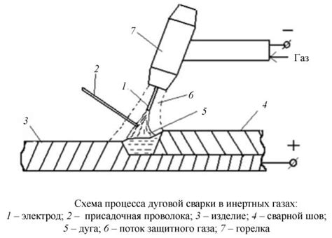 Электроды по алюминию (вольфрамовые, неплавящиеся, угольные): для ...